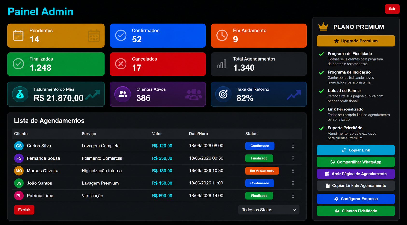 Dashboard LavaTop